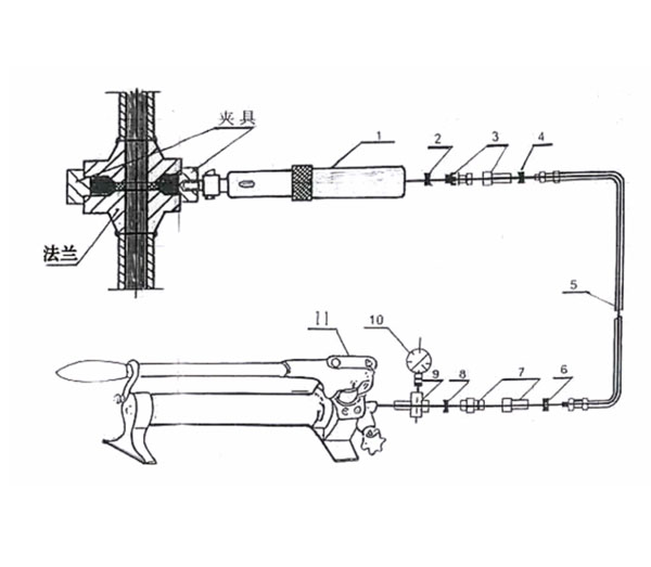 帶壓密封技術機具總成 帶壓密封技術機具總成
